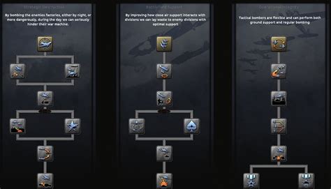 hoi4 air doctrines
